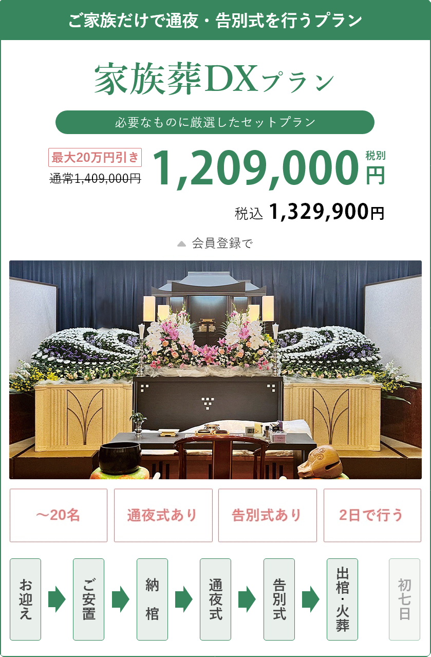 家族葬DXプラン
