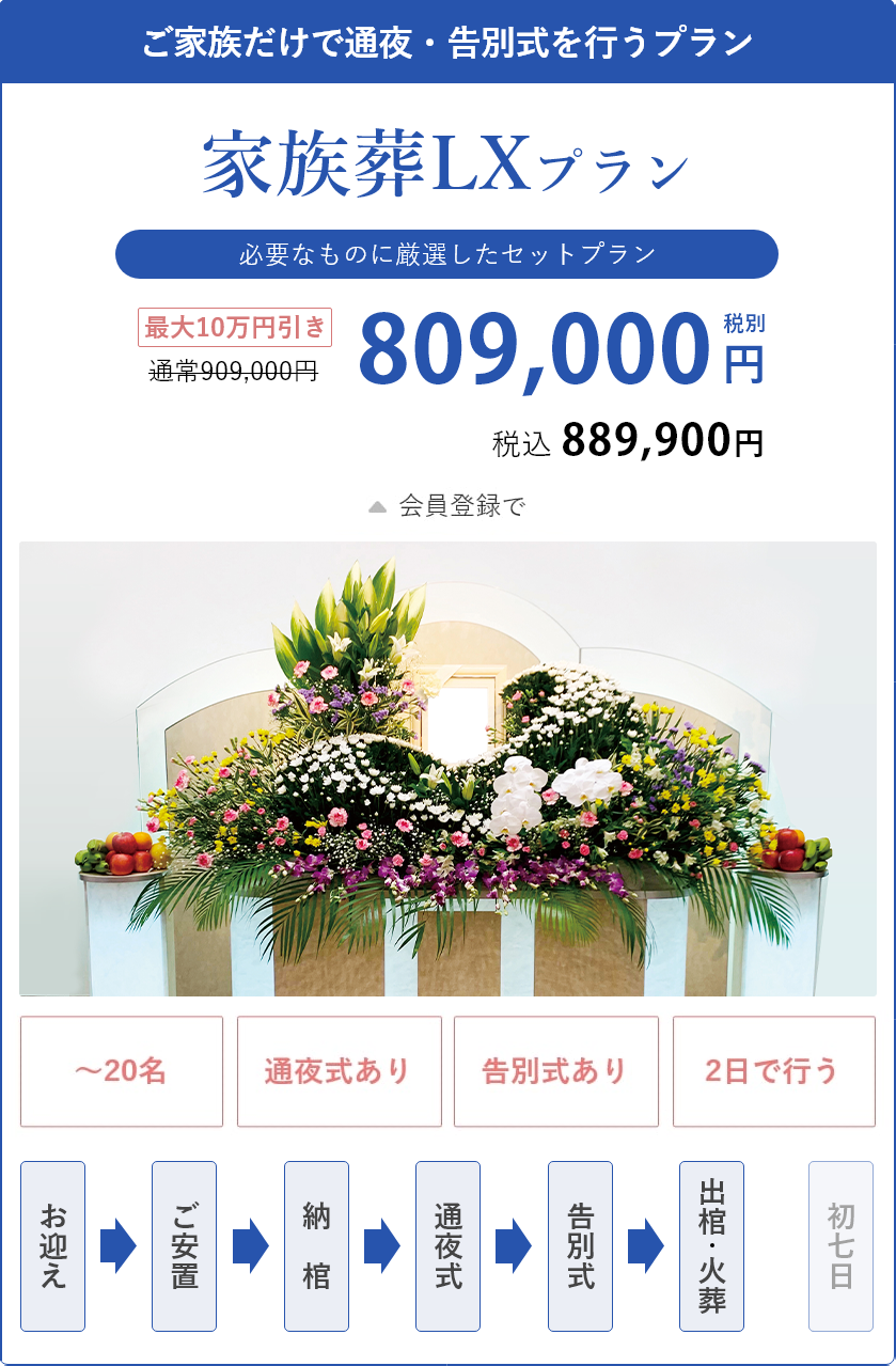 家族葬LXプラン